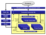 /files/community_facets_diagram_150w[1].png